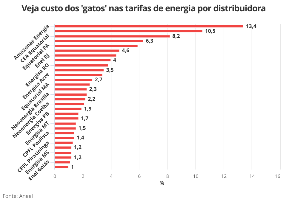 consumidor-do-amazonas-e-o-que