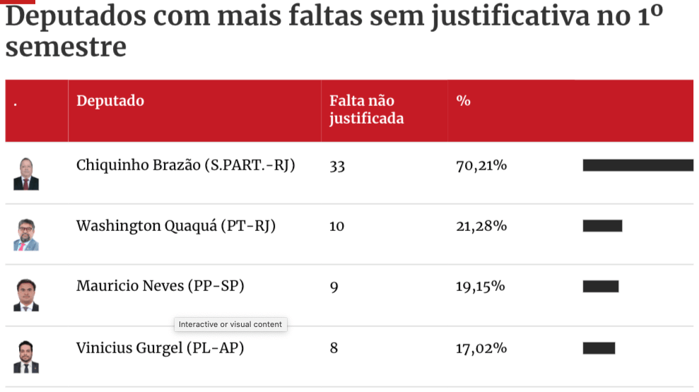 deputado-federal-do-amazonas-e