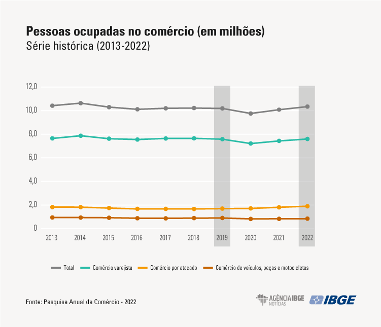 em-2022-populacao-ocupada-no-c