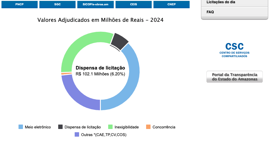 gestao-de-wilson-lima-ja-contr