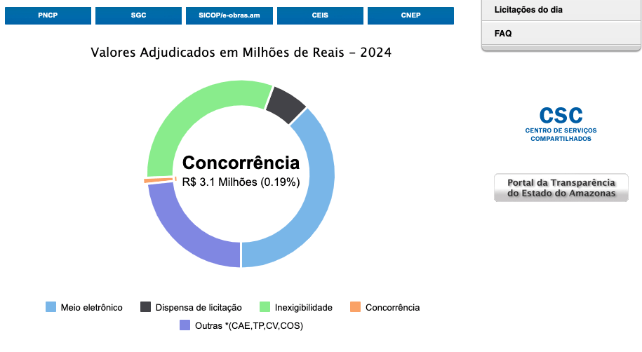 gestao-de-wilson-lima-ja-contr