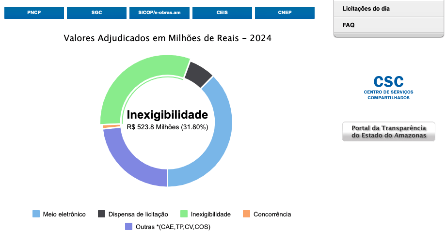 gestao-de-wilson-lima-ja-contr