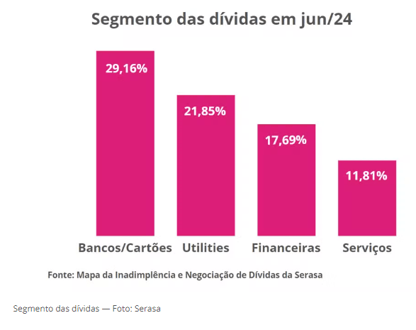 inadimplencia-918-mil-brasilei