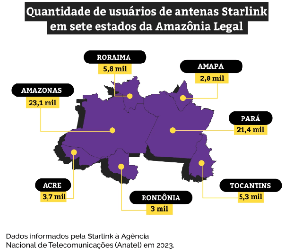 laranjas-dominam-antenas-starl