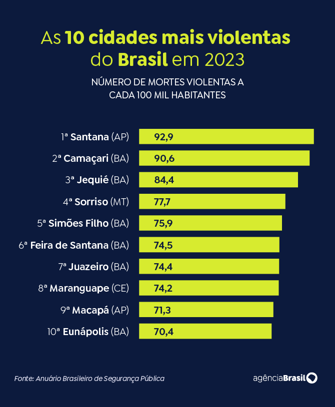 mortes-violentas-no-brasil-dim