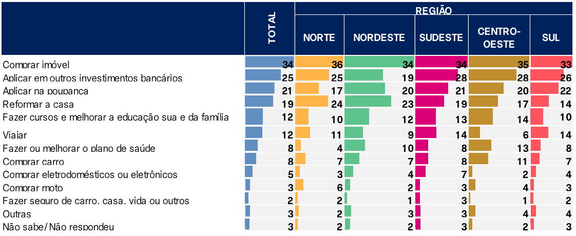 na-regiao-norte-percepcao-de-q