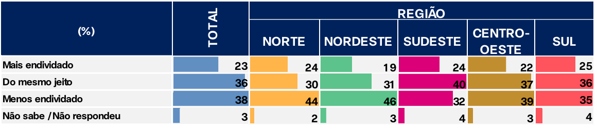 na-regiao-norte-percepcao-de-q