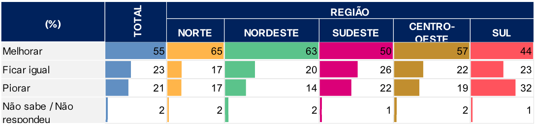 na-regiao-norte-percepcao-de-q