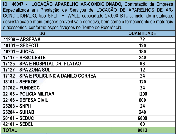 pregao-milionario-do-governo-d