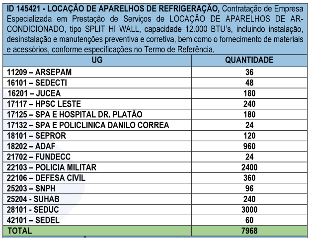 pregao-milionario-do-governo-d