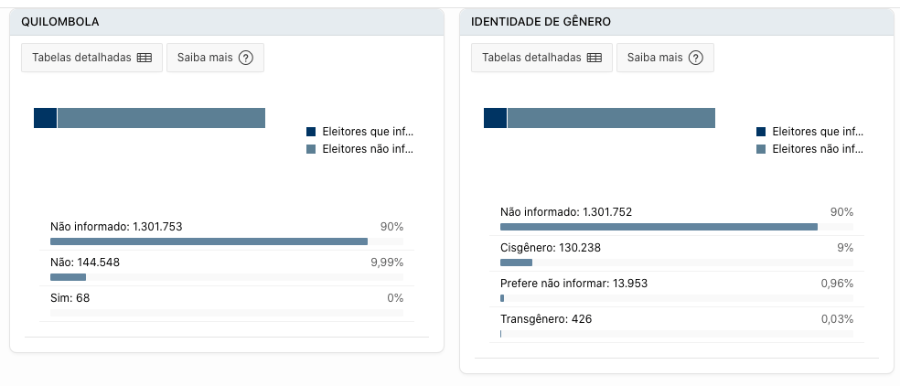 ultimos-numeros-da-justica-ele