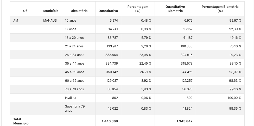 ultimos-numeros-da-justica-ele