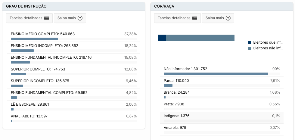 ultimos-numeros-da-justica-ele