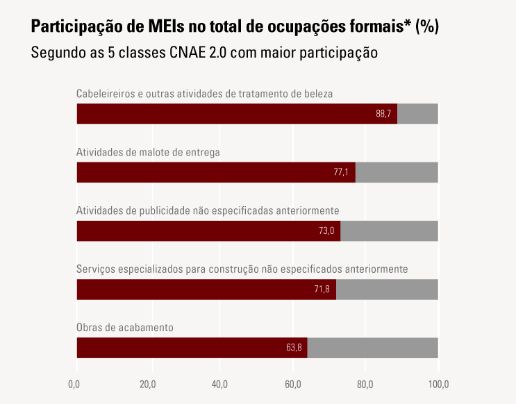 amazonas-tem-a-2a-menor-propor