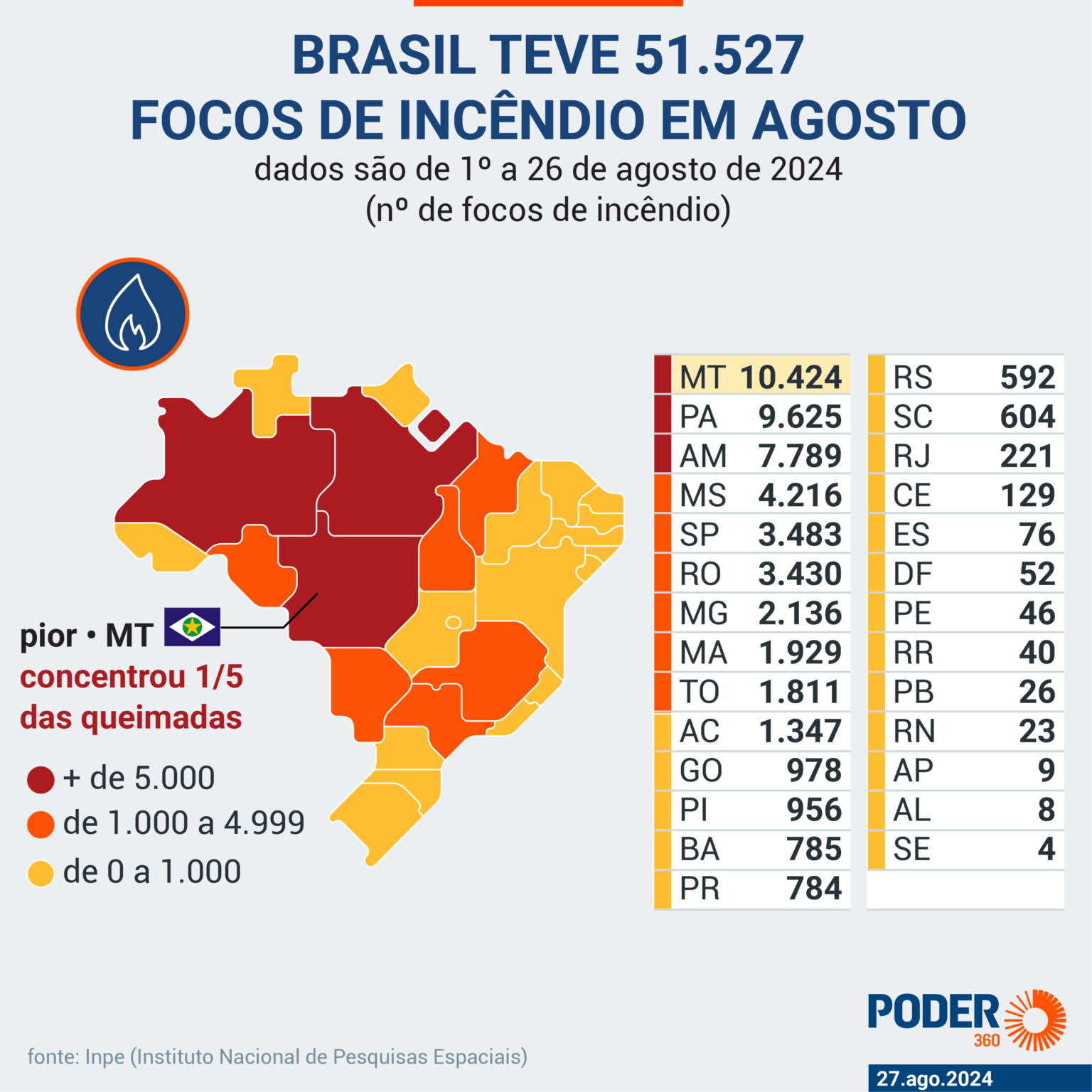 brasil-tem-o-maior-numero-de-f