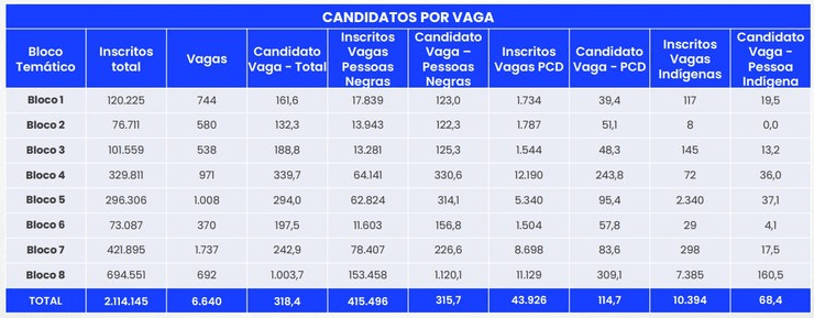 concurso-nacional-unificado-ve