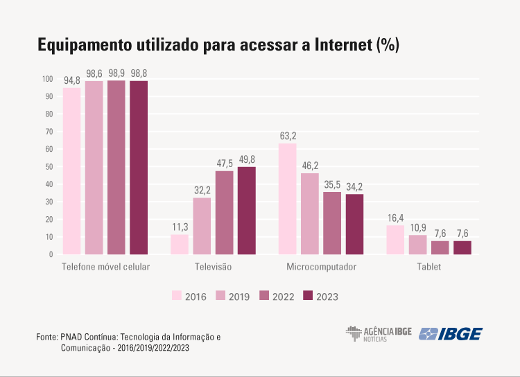 em-2023-880-das-pessoas-com-10