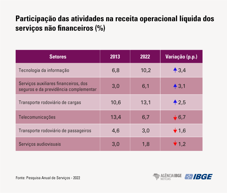 em-dez-anos-segmento-de-inform