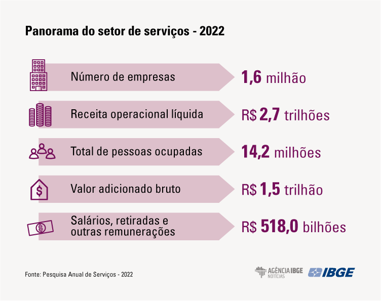 em-dez-anos-segmento-de-inform