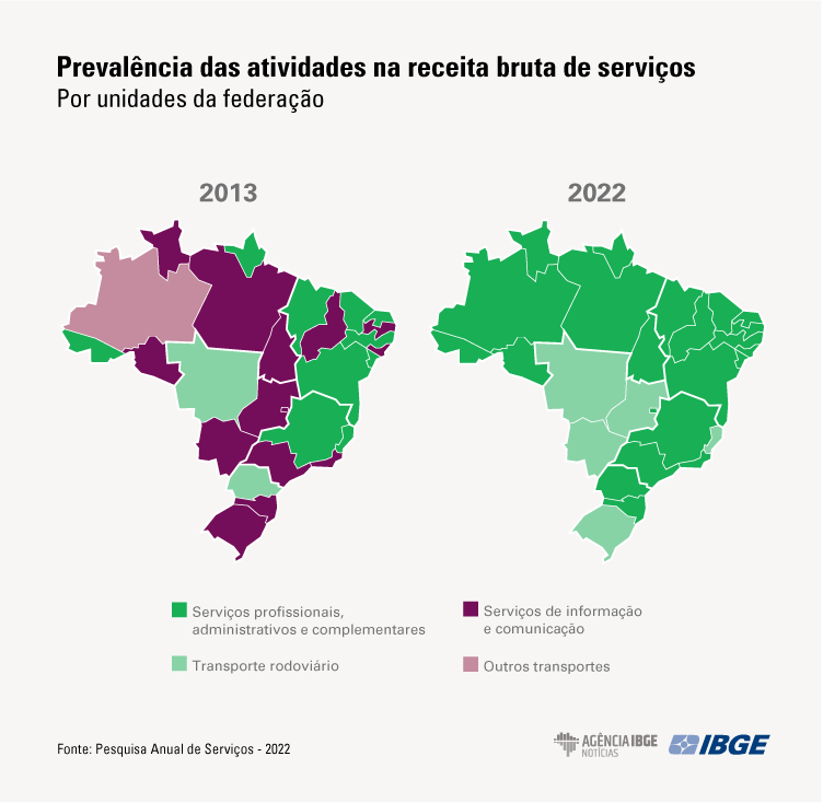 em-dez-anos-segmento-de-inform