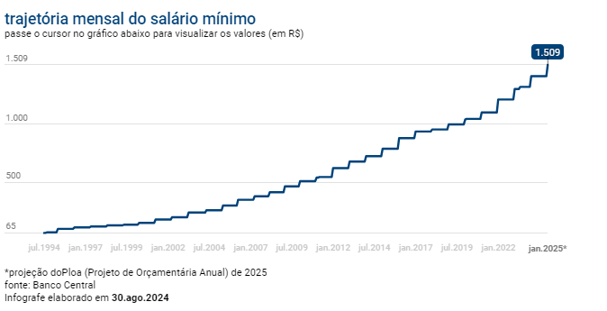 governo-federal-define-novo-sa