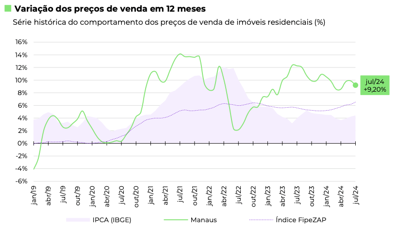 imoveis-residenciais-em-manaus