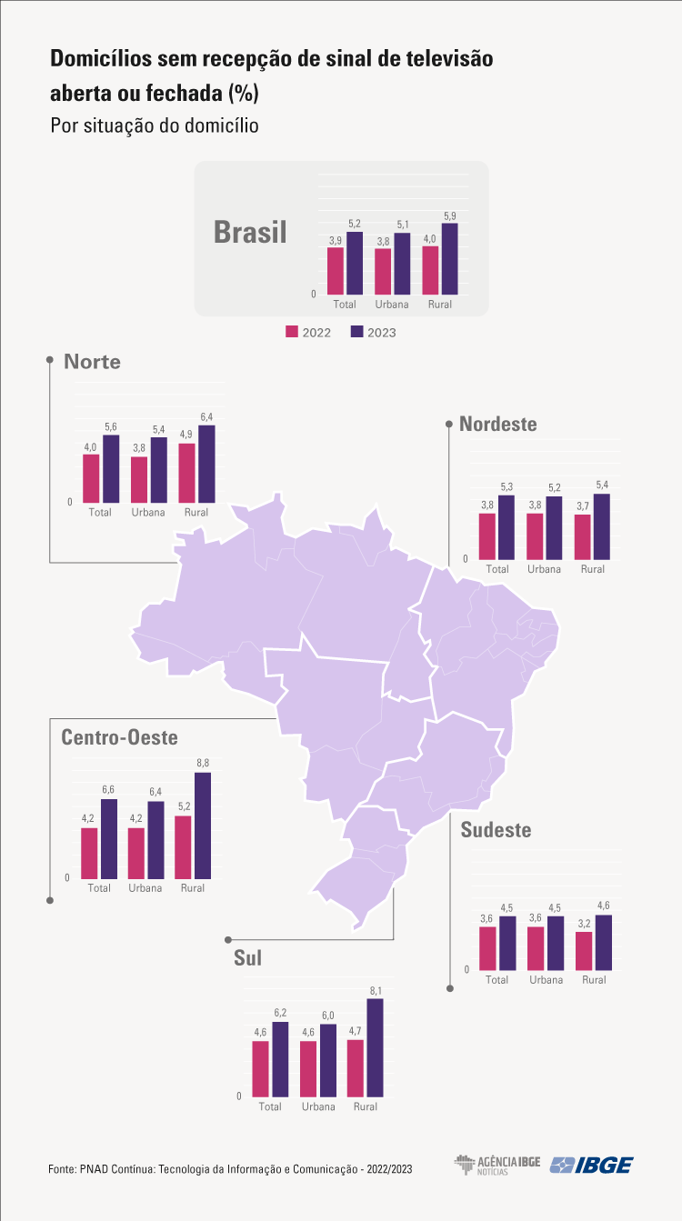 internet-foi-acessada-em-725-m