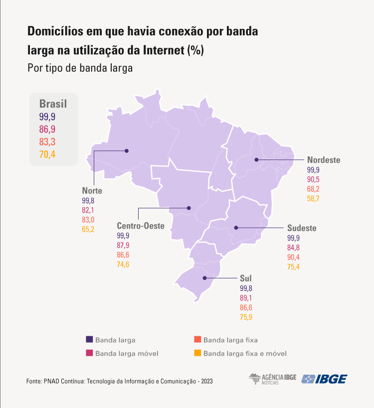 internet-foi-acessada-em-725-m