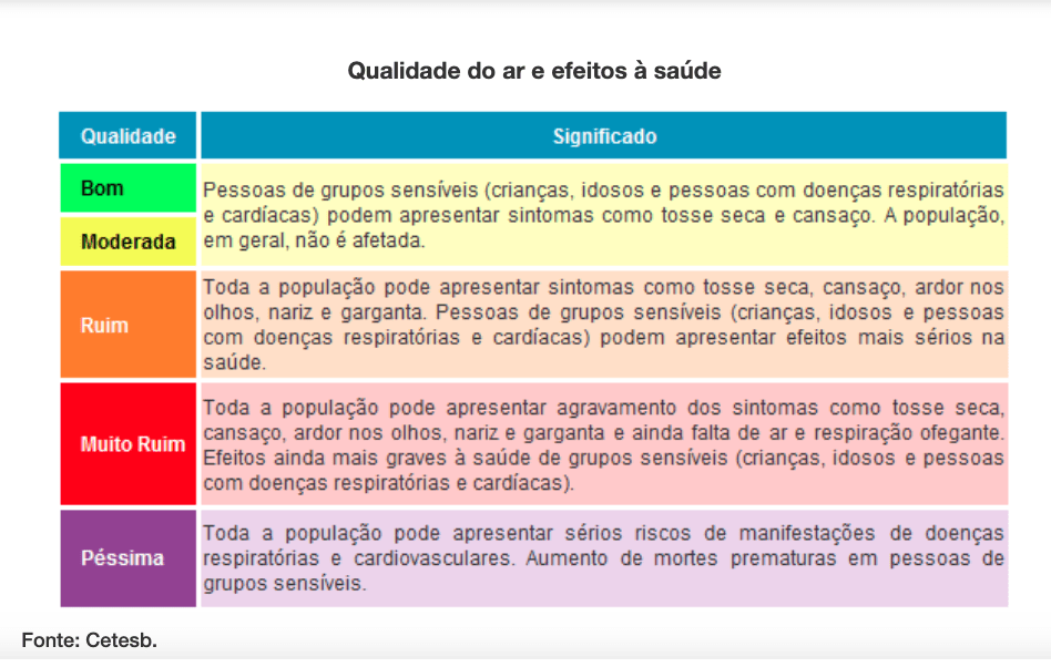 qualidade-do-ar-e-muito-ruim-n