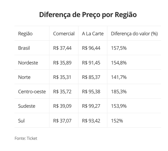 valor-da-refeicao-a-la-carte-e