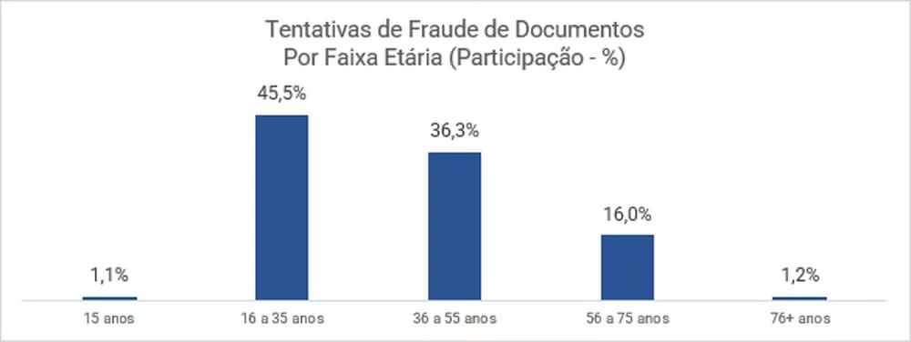 a-cada-sete-minutos-uma-tentat