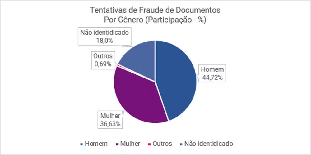 a-cada-sete-minutos-uma-tentat