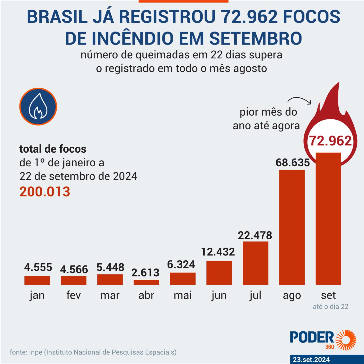 amazonas-teve-o-segundo-maior-