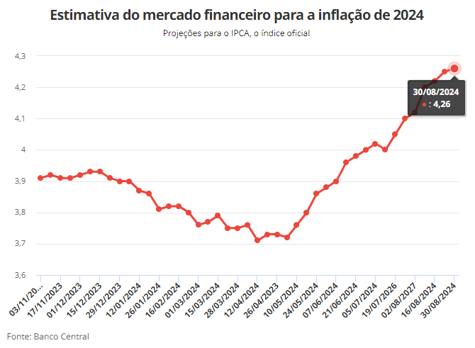 boletim-focus-mercado-eleva-es