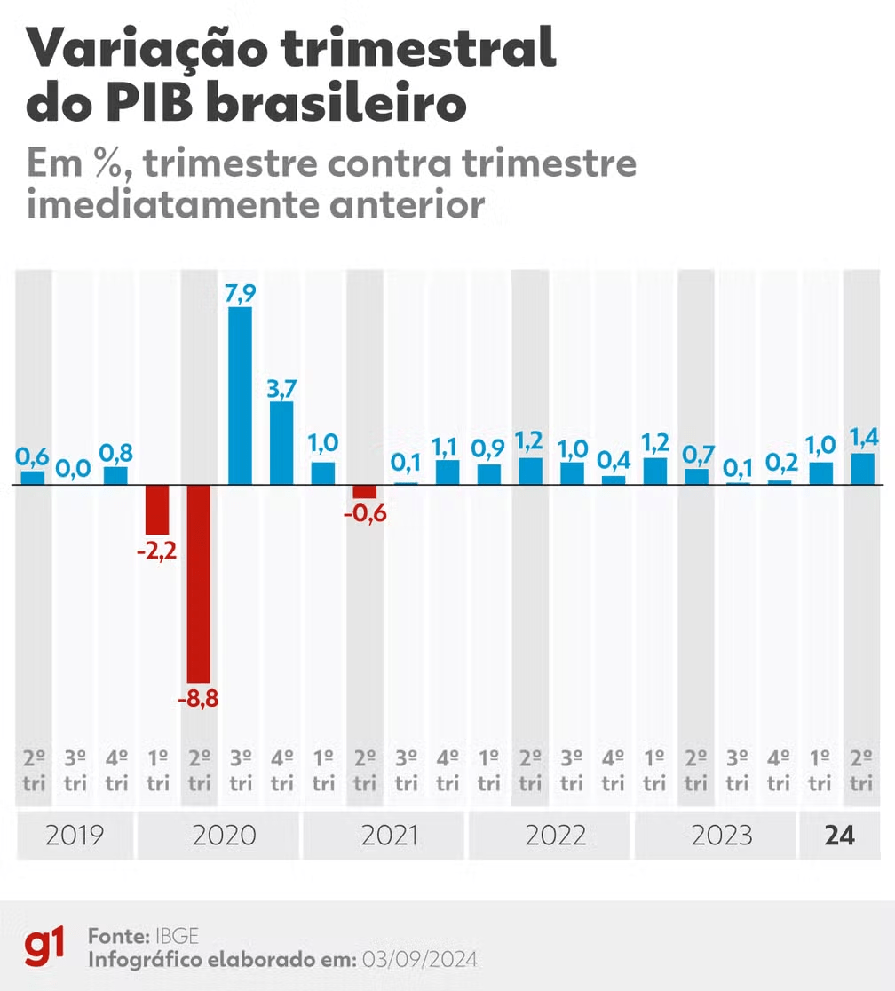 com-altas-da-industria-e-servi