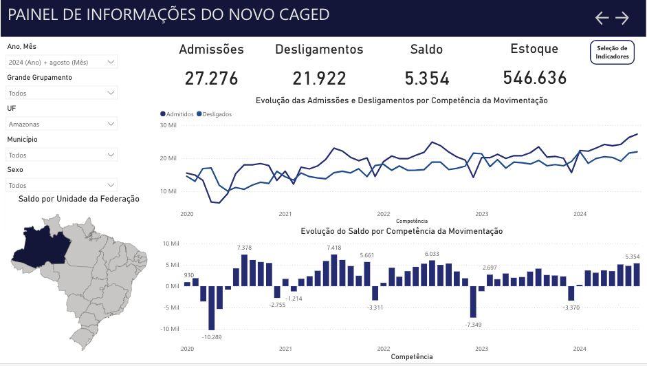 economia-do-amazonas-tem-saldo