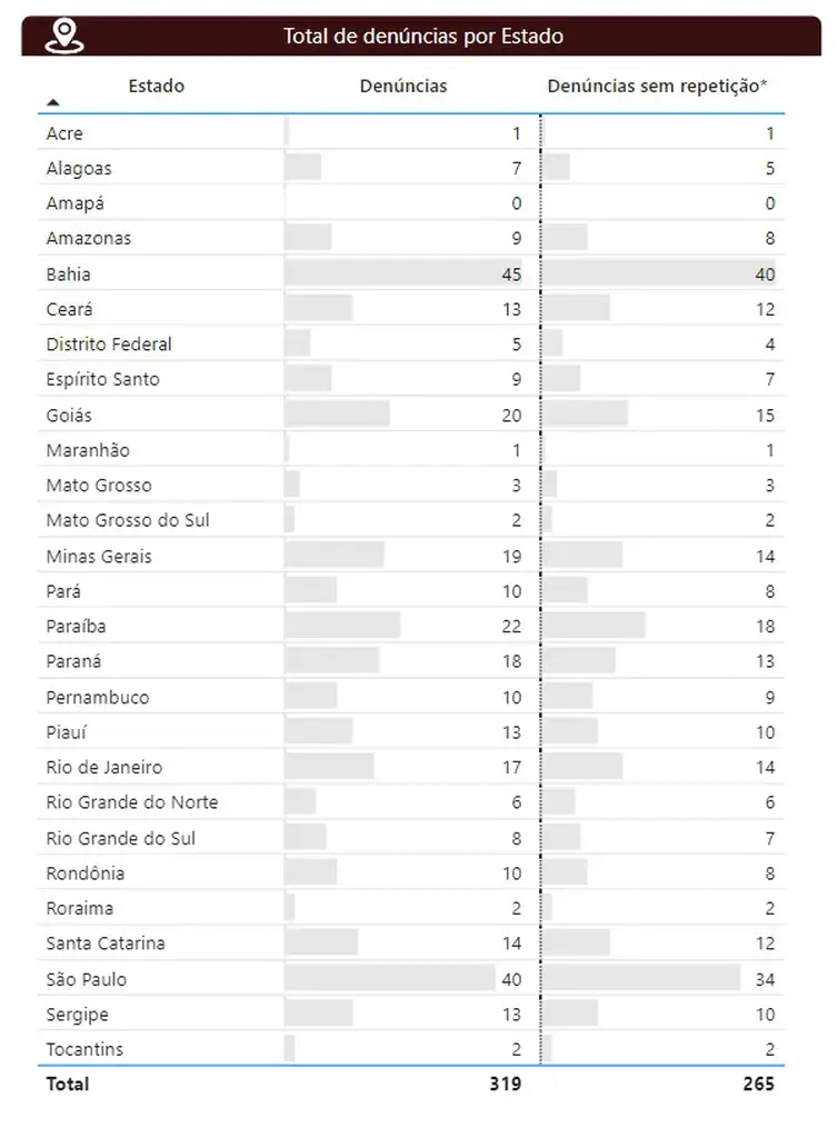 estiagem-no-brasil-e-consequen