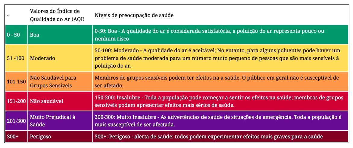 manaus-volta-a-ter-qualidade-d