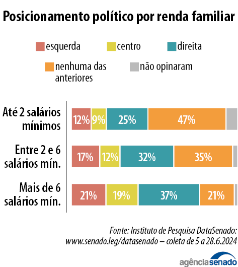 pesquisa-datasenado-revela-que