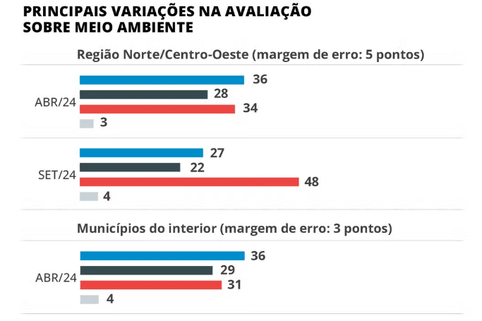 queimadas-derrubam-avaliacao-d