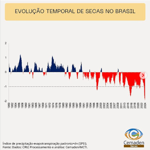 seca-no-brasil-e-a-mais-intens