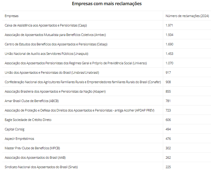 senacon-denuncias-de-descontos