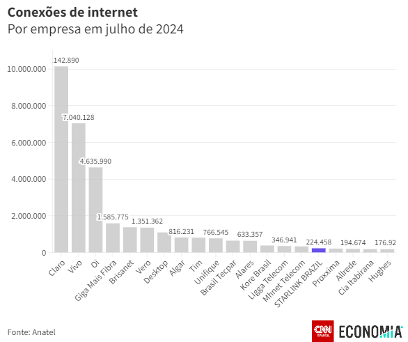 starlink-e-16a-em-internet-no-