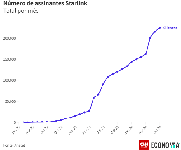 starlink-e-16a-em-internet-no-