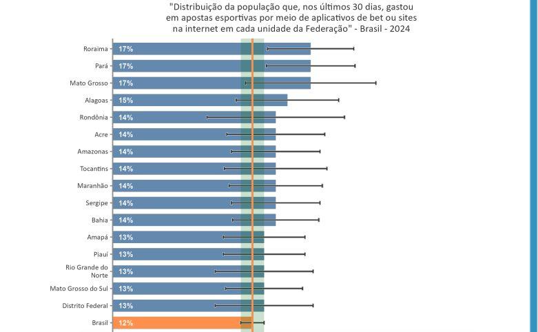 amazonas-esta-entre-os-estados