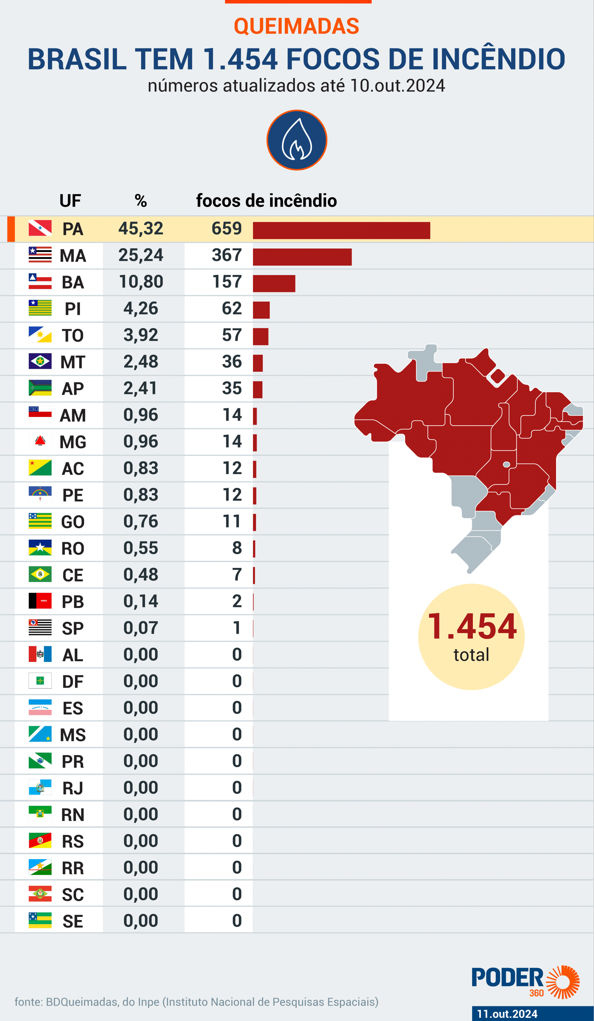 dados-do-inpe-apontam-que-bras