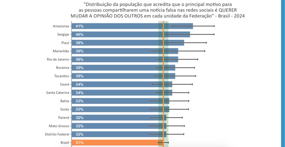 datasenado-amazonas-tem-o-maio