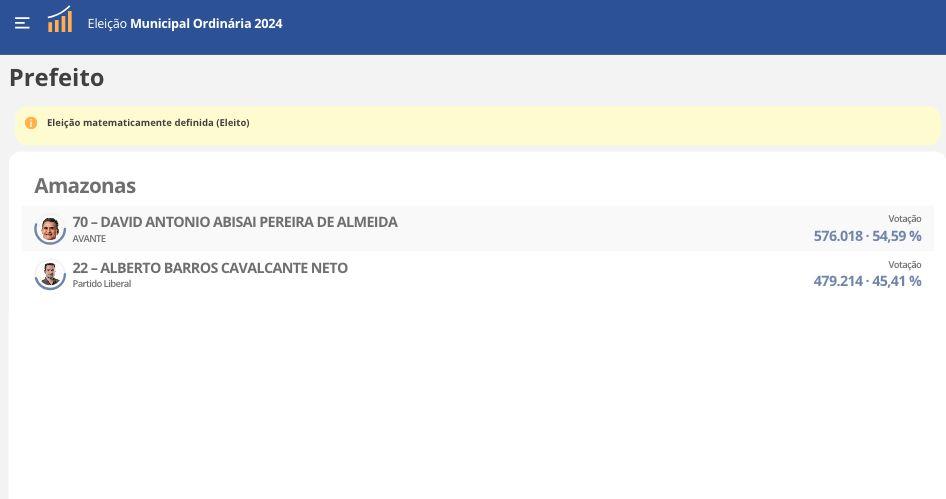 david-almeida-vence-eleicao-e-