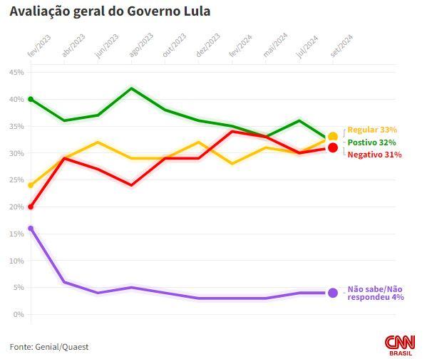 governo-lula-e-positivo-para-3