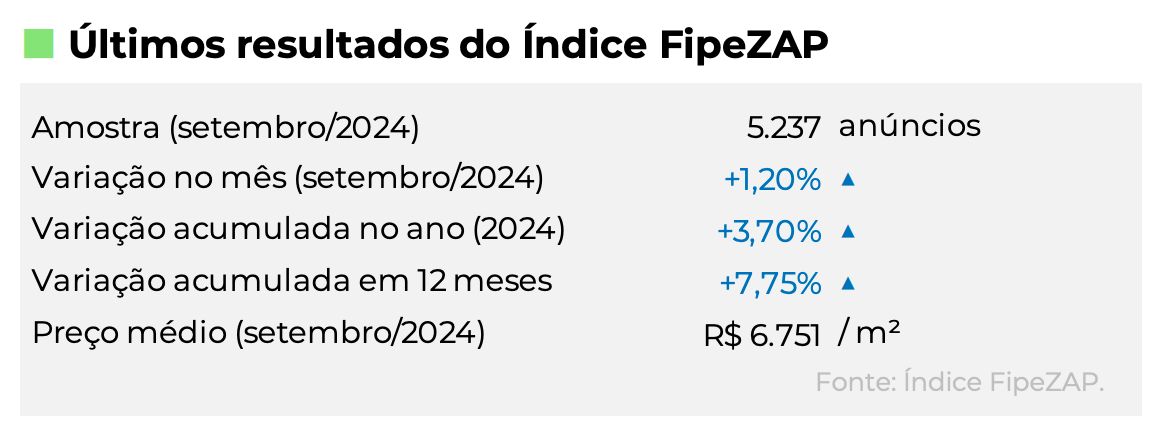 imoveis-residenciais-em-manaus